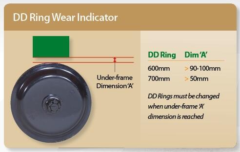DD Ring Wear Indicator3
